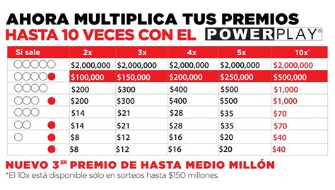 powerball puerto rico.
